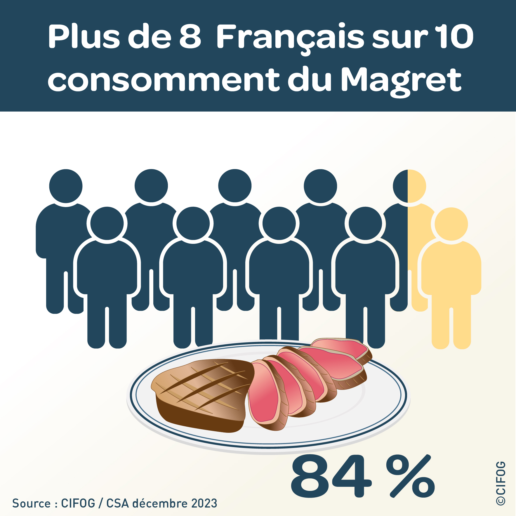 Info_Magret_CIFOG _plus_de_8_francais_sur_10_consomment_du_magret