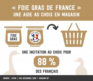 CIFOG_Foie Gras de France_une aide au choix en magasin