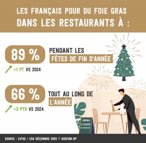 CIFOG_Les FR pour du FG au restaurant