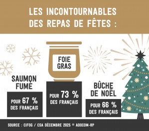 CIFOG_Les incontournables des repas de fetes